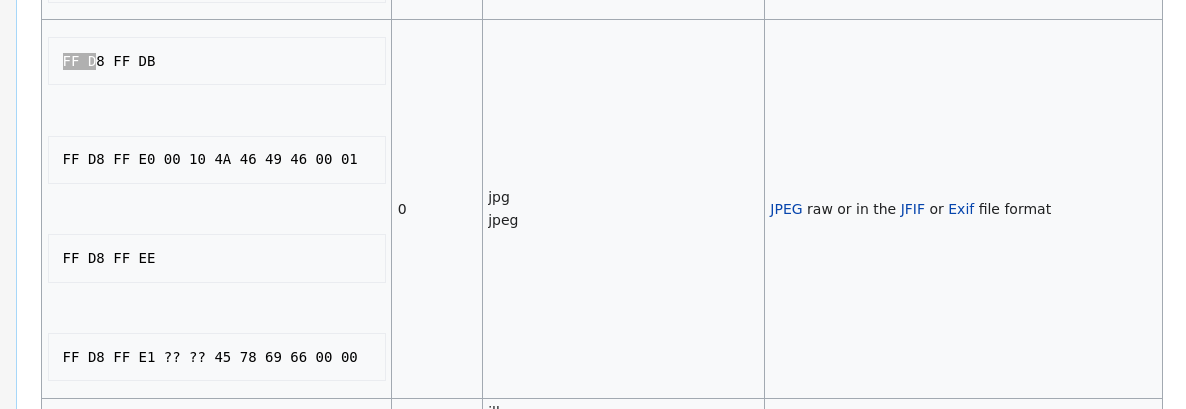 justCTF%202021%20b51d15bac77347a99e2531223fa939bd/Screenshot_2021-03-01_List_of_file_signatures_-_Wikipedia.png