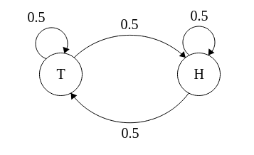 /assets/images/markov/ht_model.png