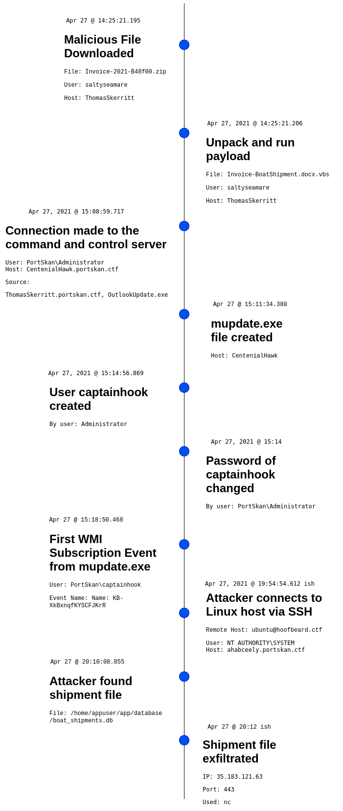 /assets/images/portskan/timeline.png